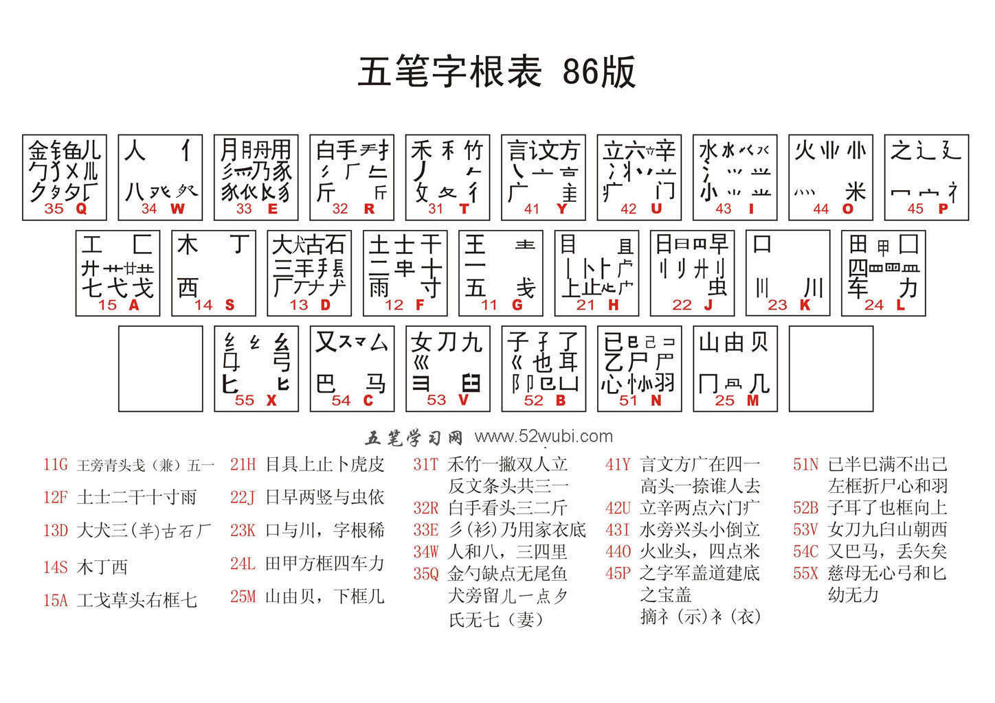 计算机 | 五笔字根表（86版本）+微软双拼键位图 – 珞珞石头